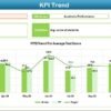 Education and Learning Performance KPI Dashboard in Excel - Image 4