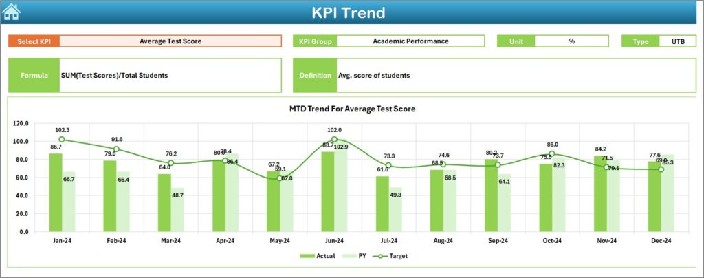 Education and Learning Performance KPI Dashboard in Excel - Next Gen ...
