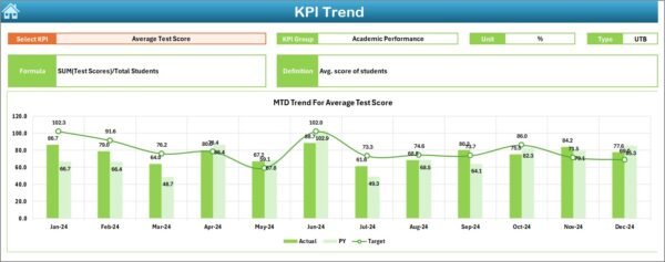 Education and Learning Performance KPI Dashboard in Excel - Image 4