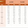 Education and Learning Performance KPI Dashboard in Excel - Image 5