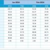 Education and Learning Performance KPI Dashboard in Excel - Image 6