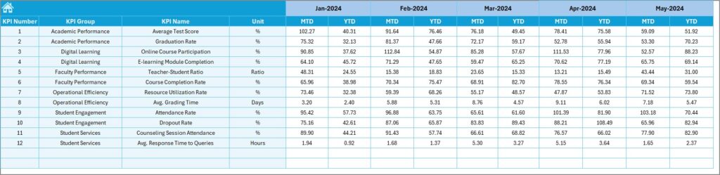 Education and Learning Performance KPI Dashboard in Excel - Next Gen ...