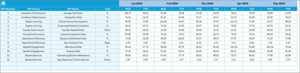 Education and Learning Performance KPI Dashboard in Excel - Image 6