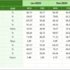 Education and Learning Performance KPI Dashboard in Excel - Image 7