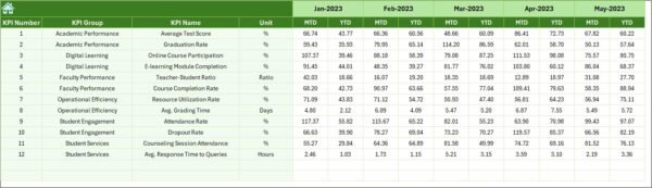 Education and Learning Performance KPI Dashboard in Excel - Image 7