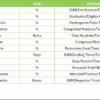 Education and Learning Performance KPI Dashboard in Excel - Image 8