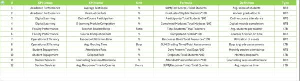 Education and Learning Performance KPI Dashboard in Excel - Image 8