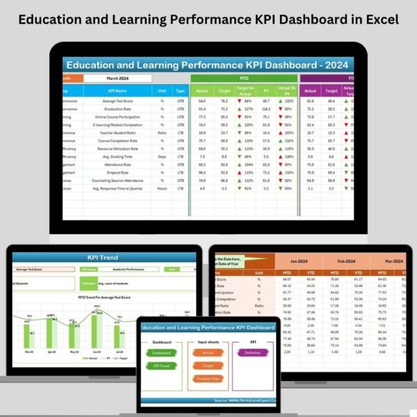 Education and Learning Performance KPI Dashboard in Excel