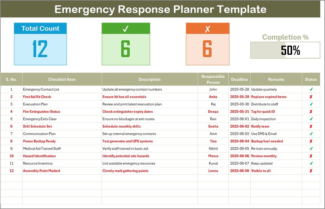 Emergency Response Planner Checklist
