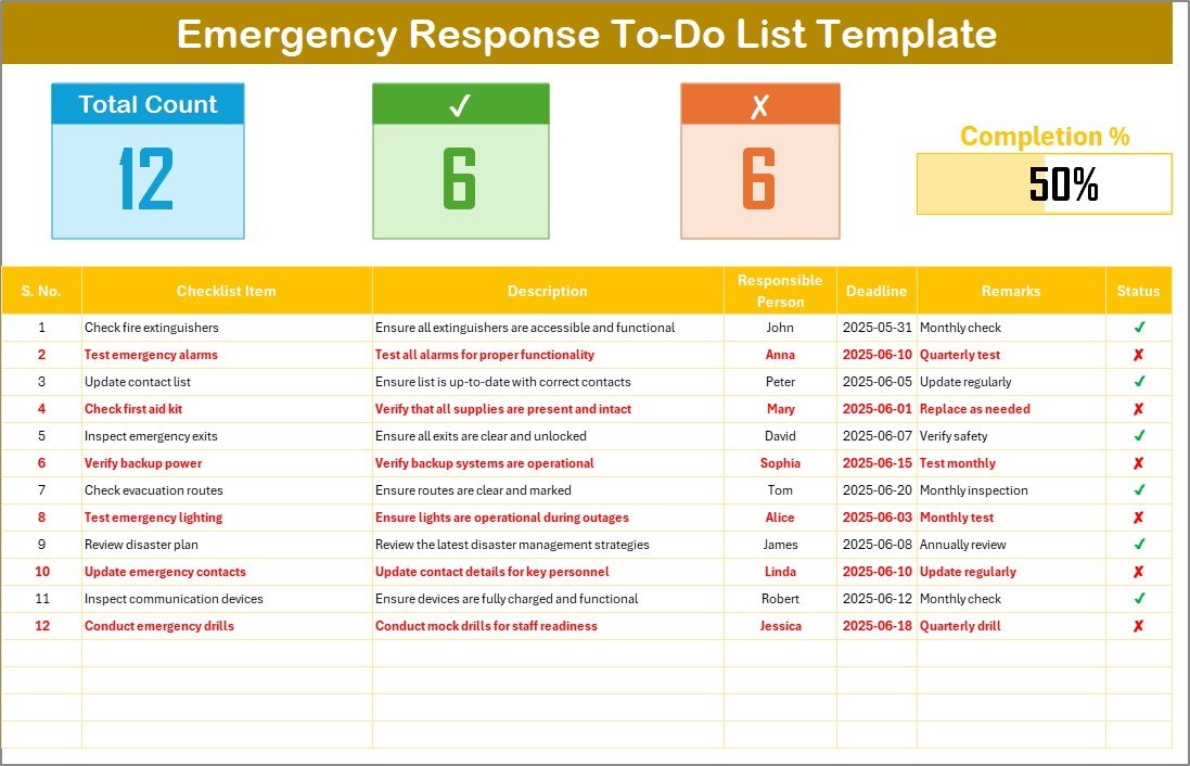 Emergency Response To-Do Checklist