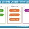 Employee Benefits Utilization KPI Dashboard in Excel - Image 2