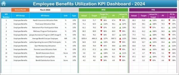 Employee Benefits Utilization KPI Dashboard in Excel - Image 3