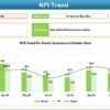 Employee Benefits Utilization KPI Dashboard in Excel - Image 4