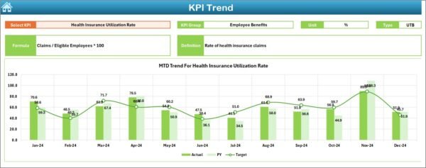 Employee Benefits Utilization KPI Dashboard in Excel - Image 4