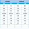 Employee Benefits Utilization KPI Dashboard in Excel - Image 6