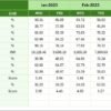 Employee Benefits Utilization KPI Dashboard in Excel - Image 7