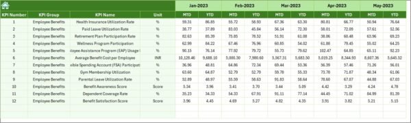 Employee Benefits Utilization KPI Dashboard in Excel - Image 7