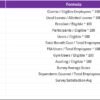 Employee Benefits Utilization KPI Dashboard in Excel - Image 8