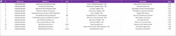 Employee Benefits Utilization KPI Dashboard in Excel - Image 8