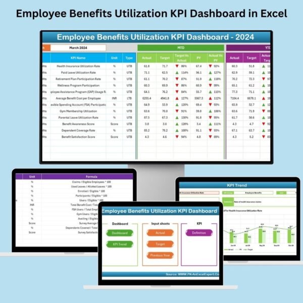 Employee Benefits Utilization KPI Dashboard in Excel