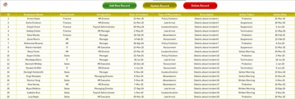 Employee Disciplinary Action Tracker in Excel - Image 5