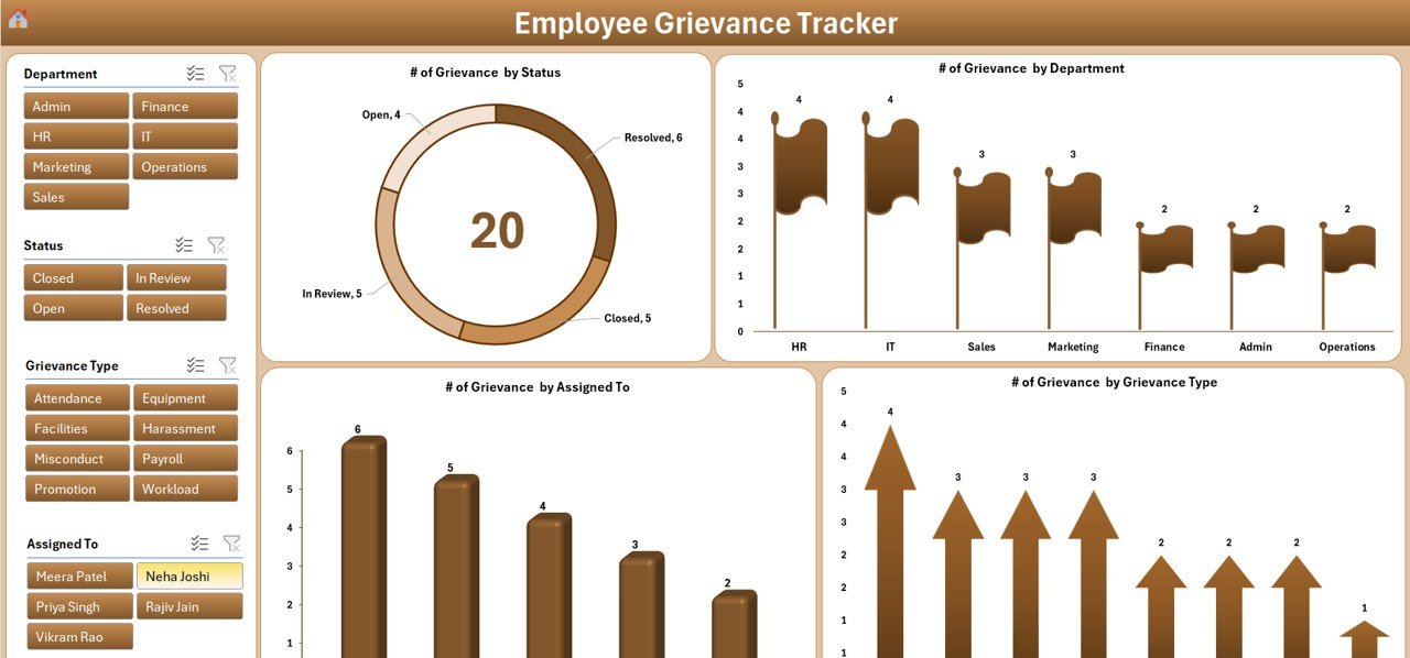 Employee Grievance Tracker