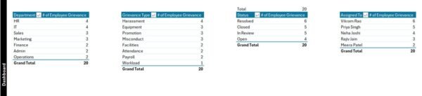 Employee Grievance Tracker in Excel - Image 9