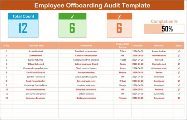 Employee Offboarding Audit Checklist in Excel - Image 2