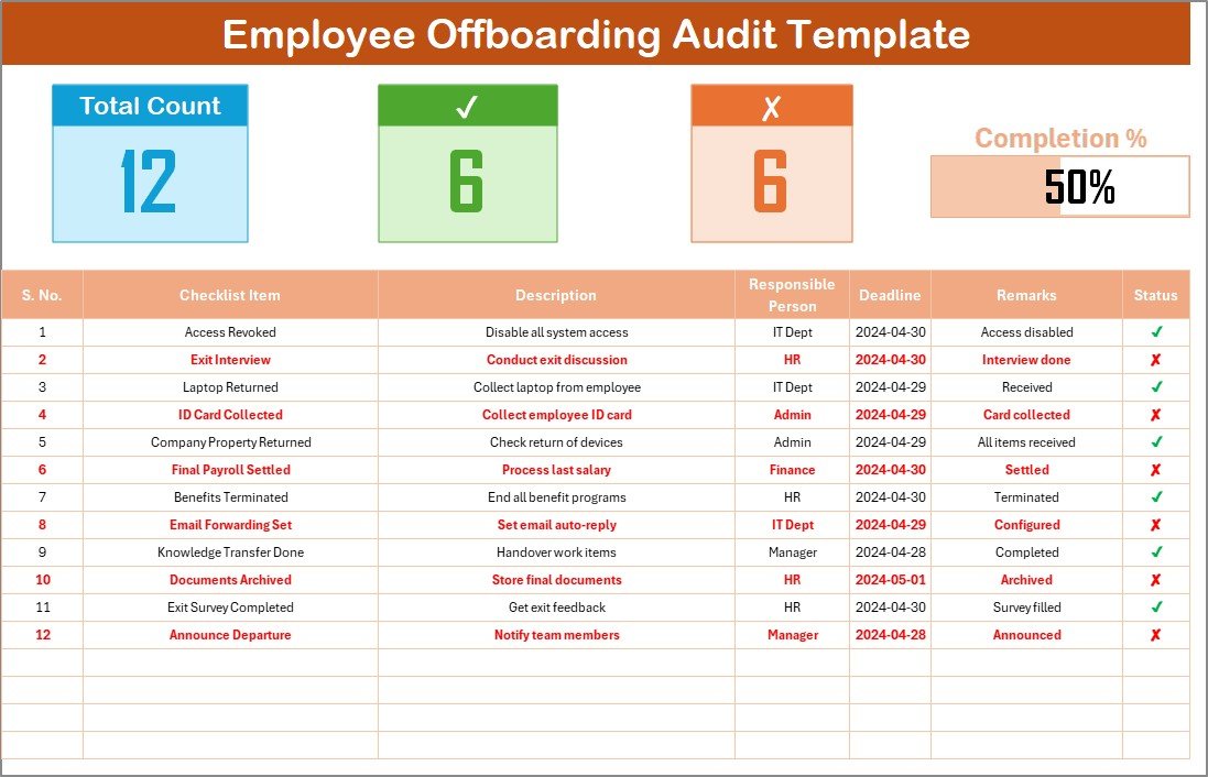 Employee Offboarding Audit Checklist