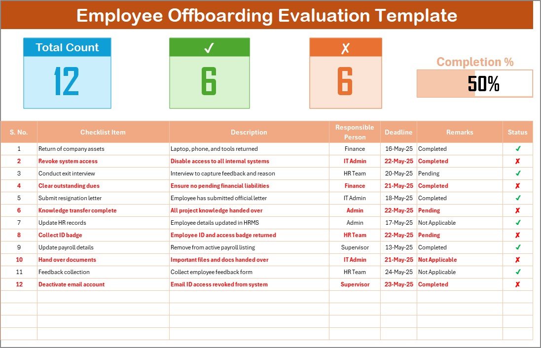 Employee Offboarding
