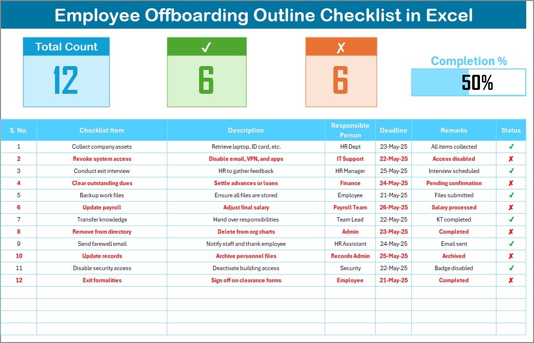 Employee Offboarding Outline Checklist