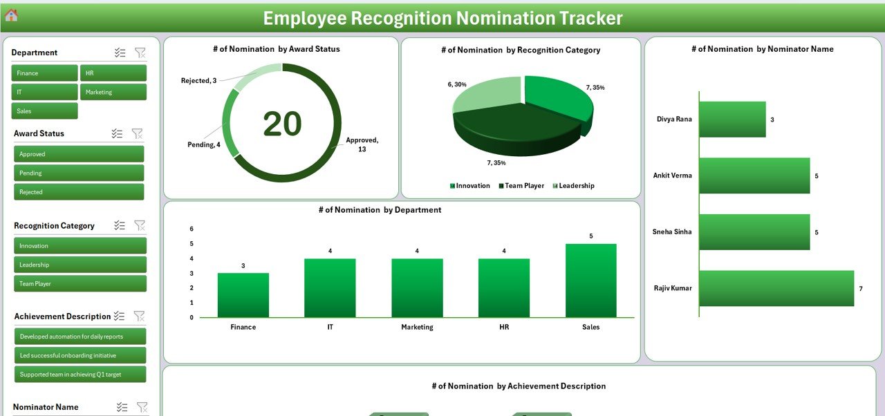 Employee Recognition Nomination Tracker