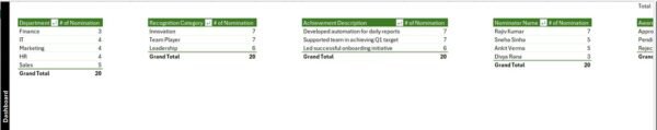 Employee Recognition Nomination Tracker in Excel - Image 10