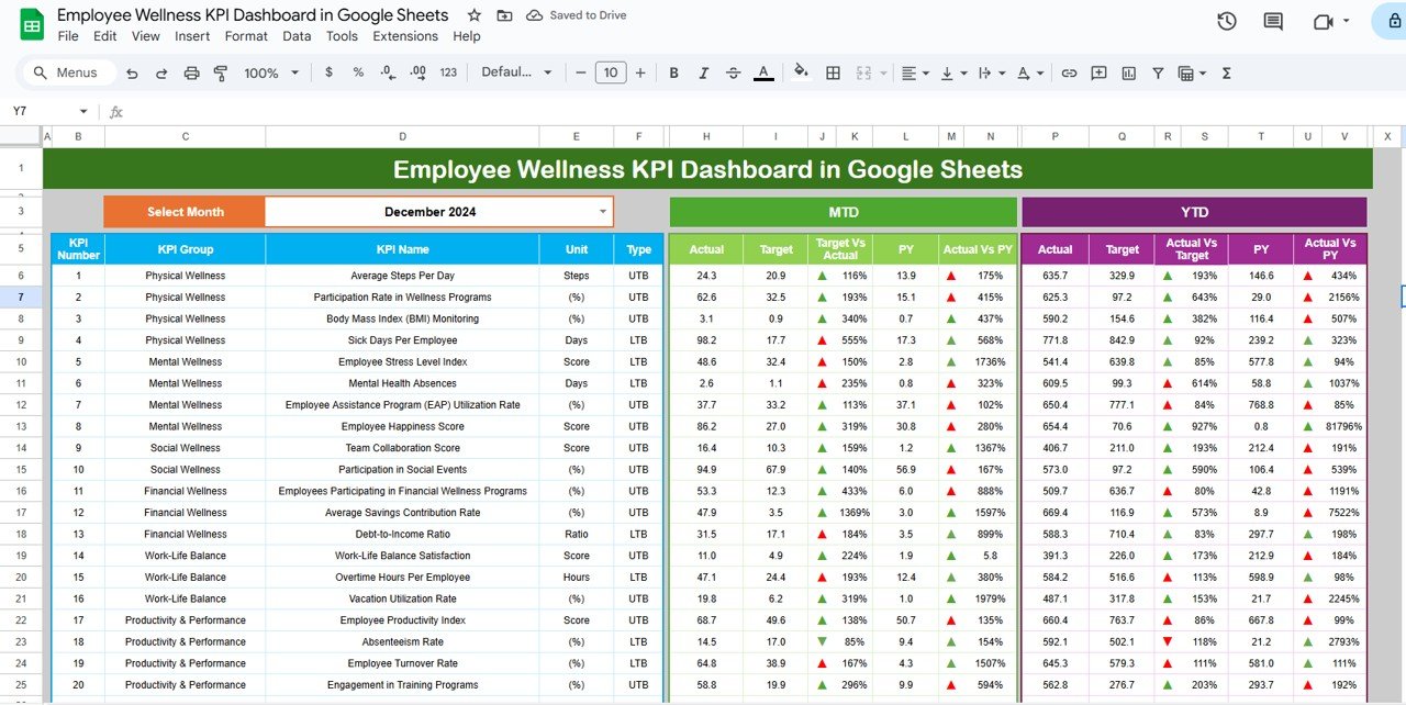 Employee Wellness KPI Dashboard