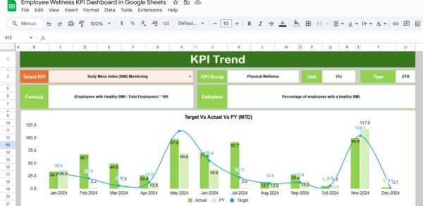 Employee Wellness KPI Dashboard in Google Sheets - Image 3