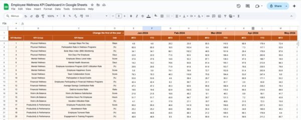 Employee Wellness KPI Dashboard in Google Sheets - Image 4