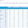 Employee Wellness KPI Dashboard in Google Sheets - Image 5