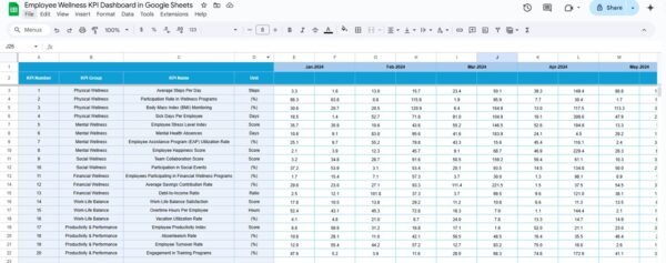 Employee Wellness KPI Dashboard in Google Sheets - Image 5