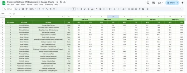 Employee Wellness KPI Dashboard in Google Sheets - Image 6