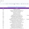 Employee Wellness KPI Dashboard in Google Sheets - Image 7