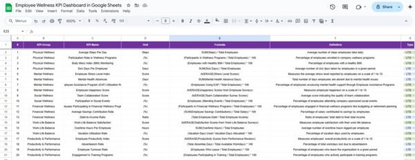 Employee Wellness KPI Dashboard in Google Sheets - Image 7