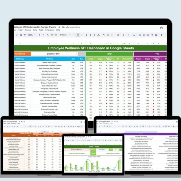 Employee Wellness KPI Dashboard in Google Sheets