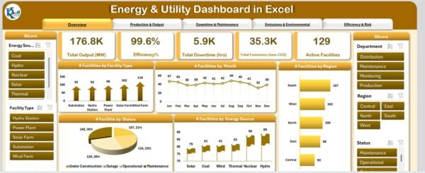 Energy & Utility Dashboard in Excel - Image 2