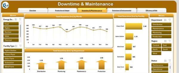 Energy & Utility Dashboard in Excel - Image 4