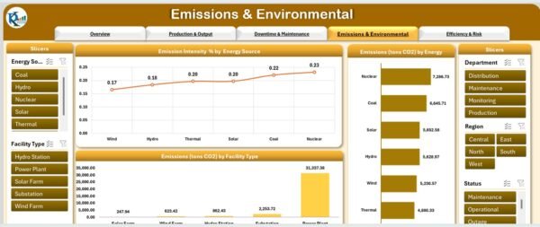 Energy & Utility Dashboard in Excel - Image 5