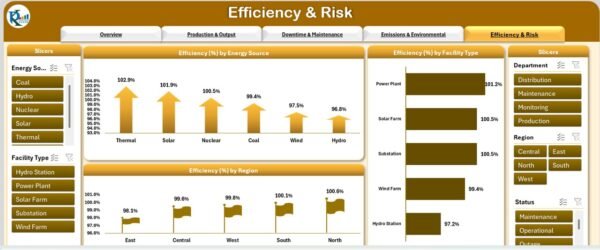 Energy & Utility Dashboard in Excel - Image 6
