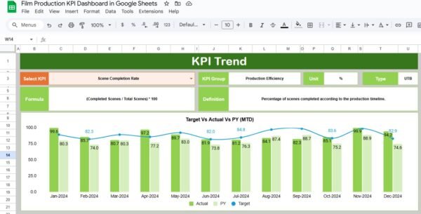 Film Production KPI Dashboard in Google Sheets - Image 3