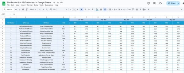 Film Production KPI Dashboard in Google Sheets - Image 5