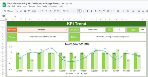 Food Manufacturing KPI Dashboard in Google Sheets - Image 3