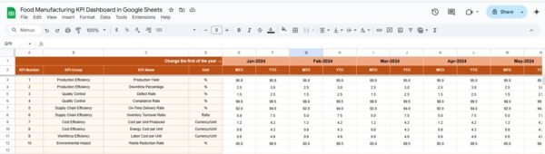 Food Manufacturing KPI Dashboard in Google Sheets - Image 4